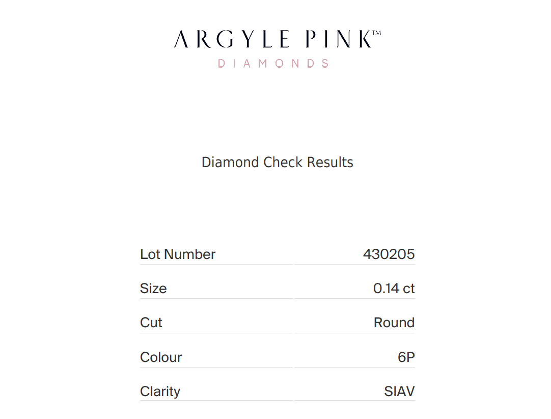 Pair of 0.28ctw, 6P, Round Shape, SIAV, Argyle