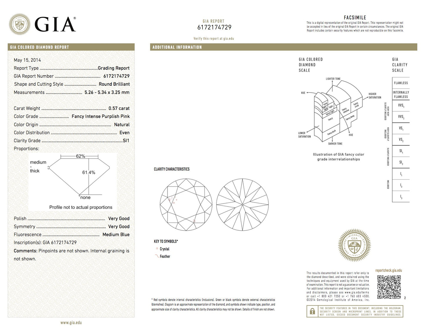 A curated selection of seven exceptional Fancy Coloured Diamonds