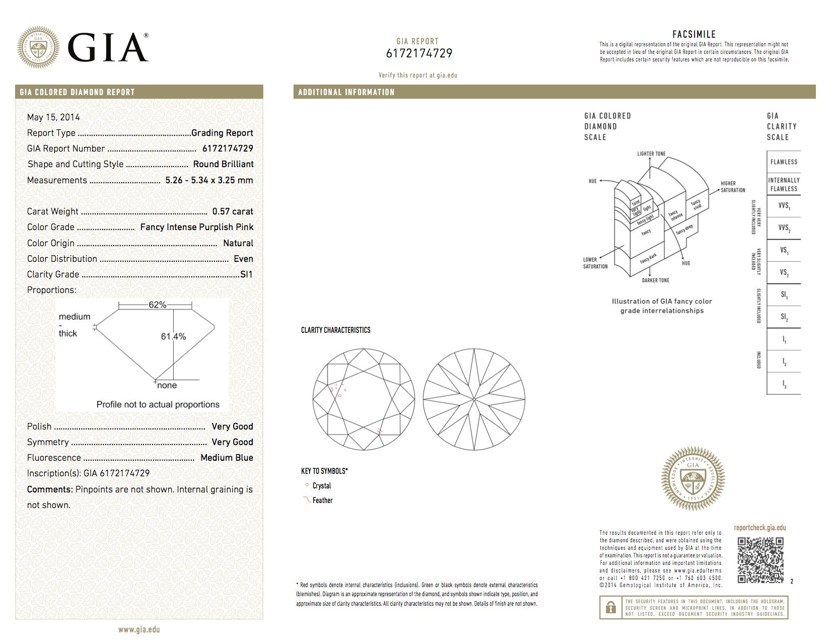 A curated selection of seven exceptional Fancy Coloured Diamonds