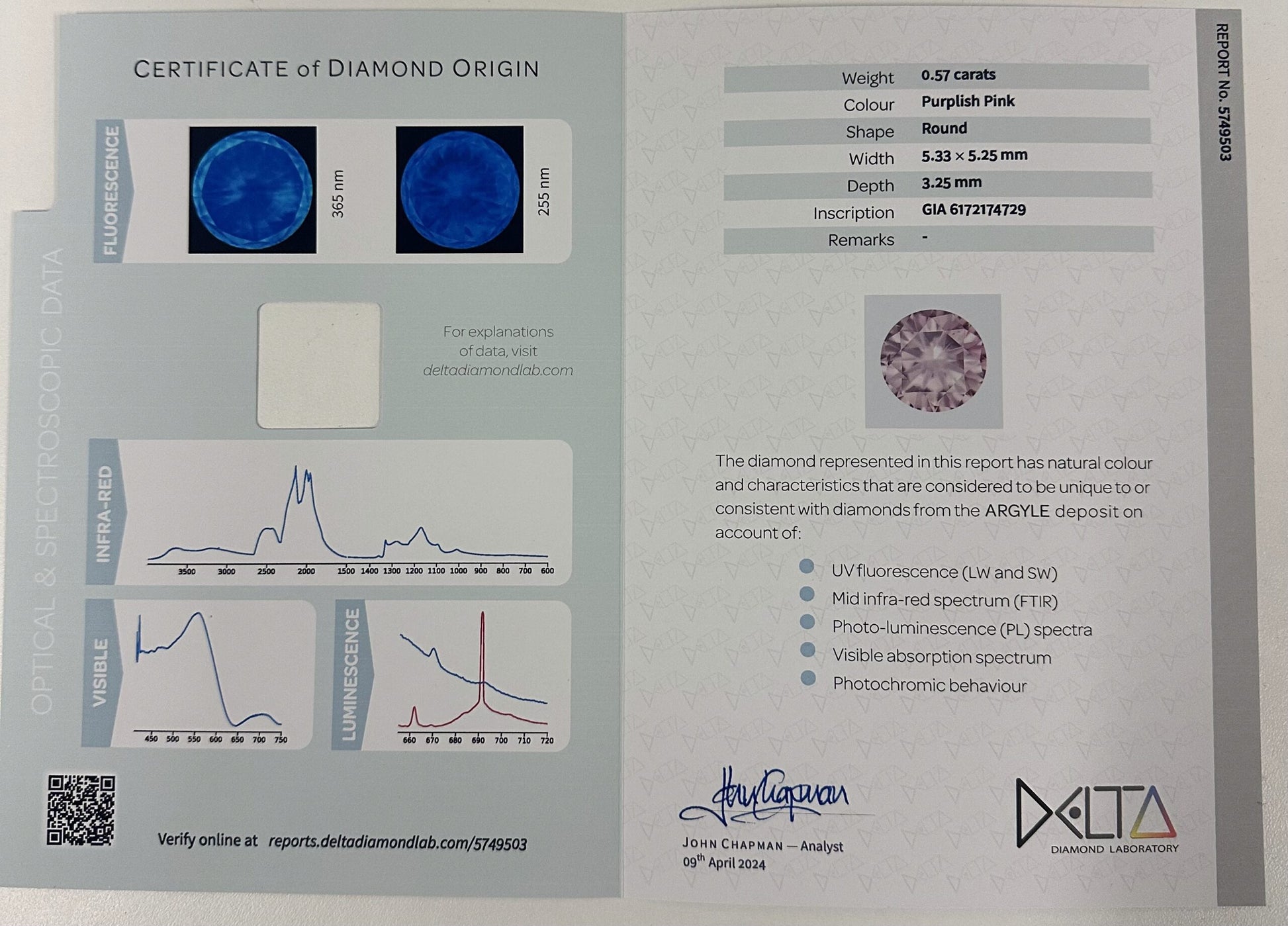 A curated selection of seven exceptional Fancy Coloured Diamonds