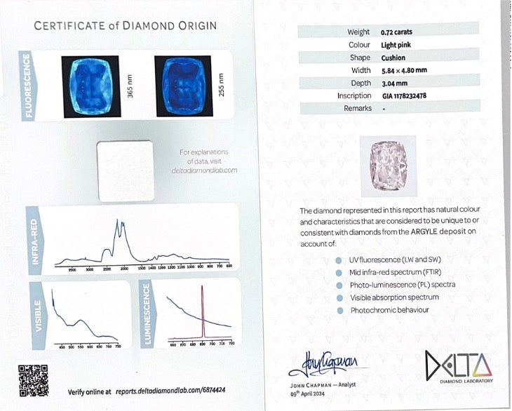 A curated selection of seven exceptional Fancy Coloured Diamonds